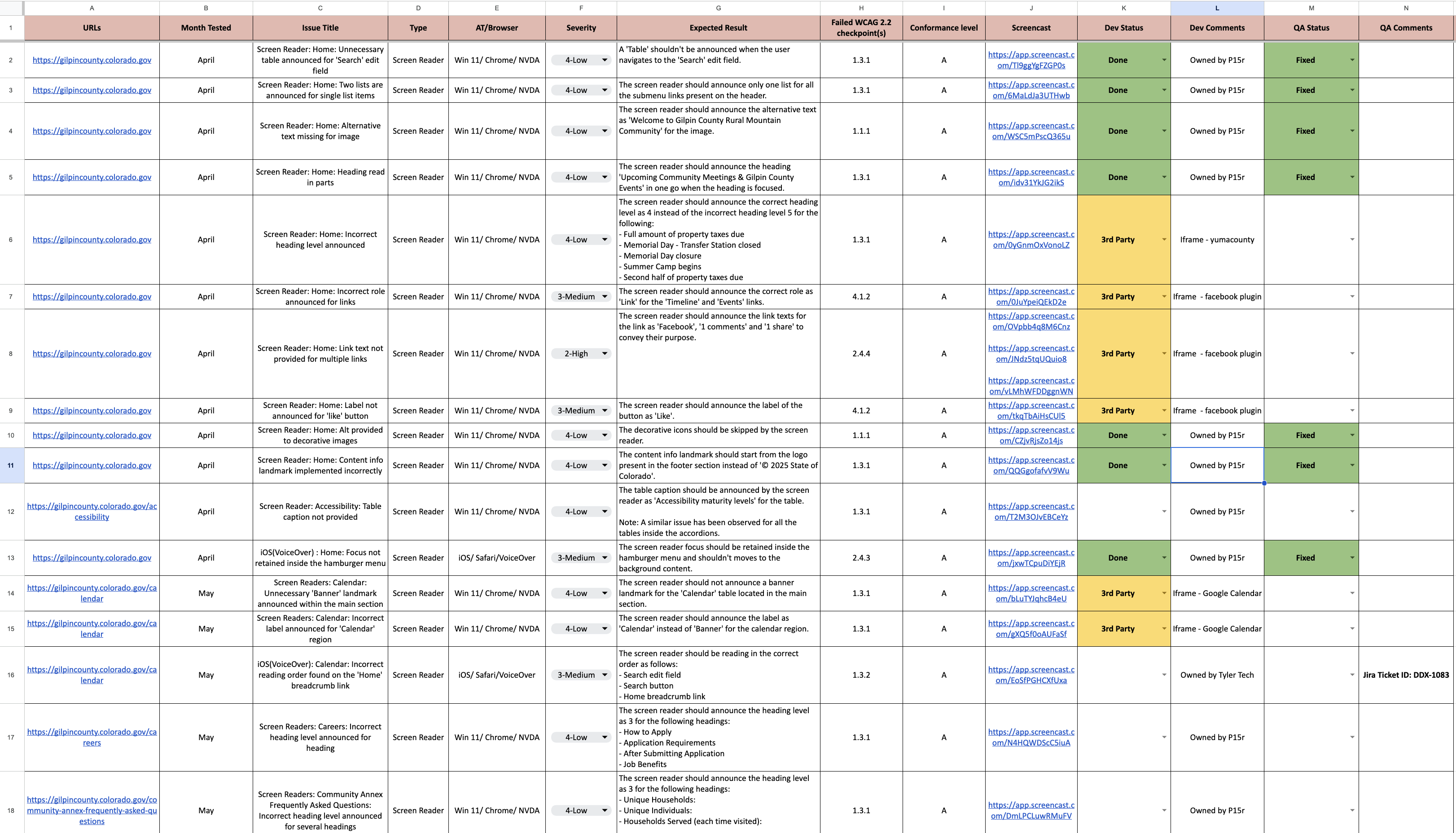 Issue Discovery & Documentation - Detailed workflow visualization