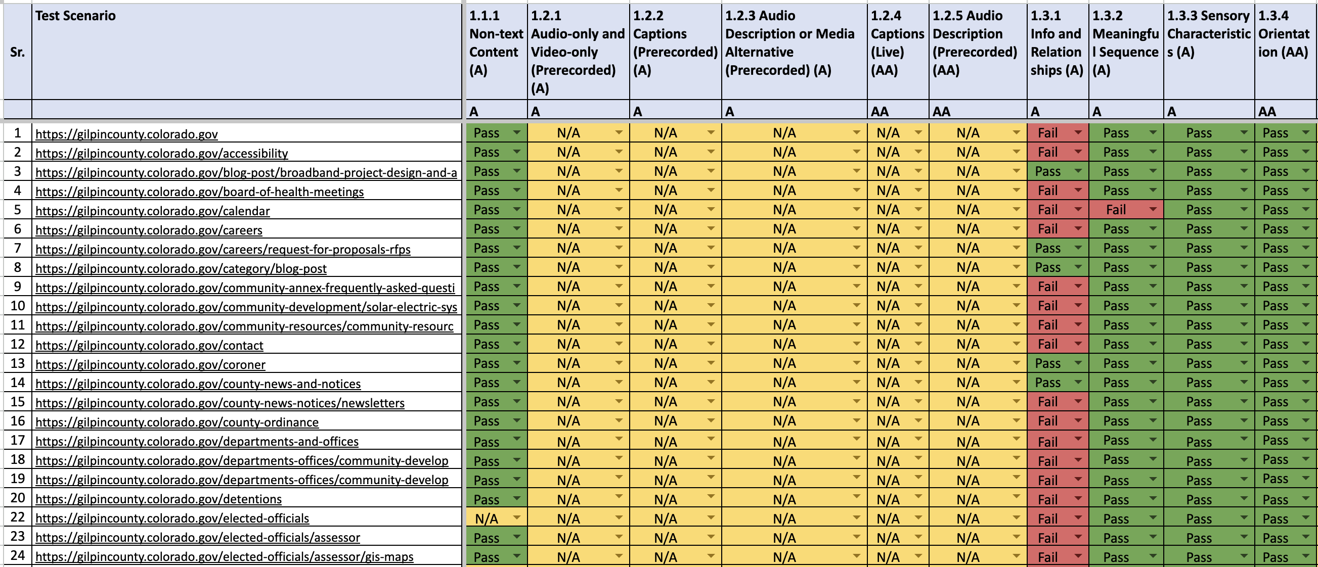 Comprehensive URL-by-URL Tracking - Detailed workflow visualization